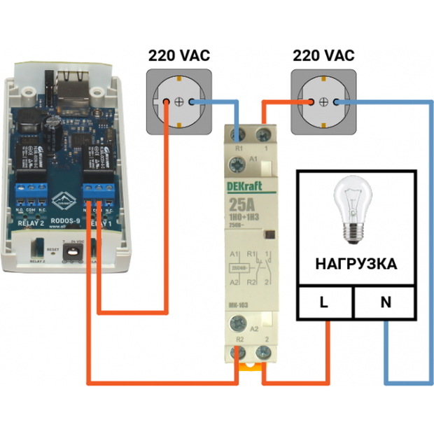Ethernet реле на релейный канал RODOS-9