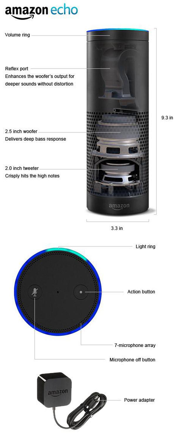 Amazon Alexa Echo